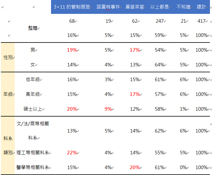 就您觀察,哪個事件引爆了這次的疫情大爆發